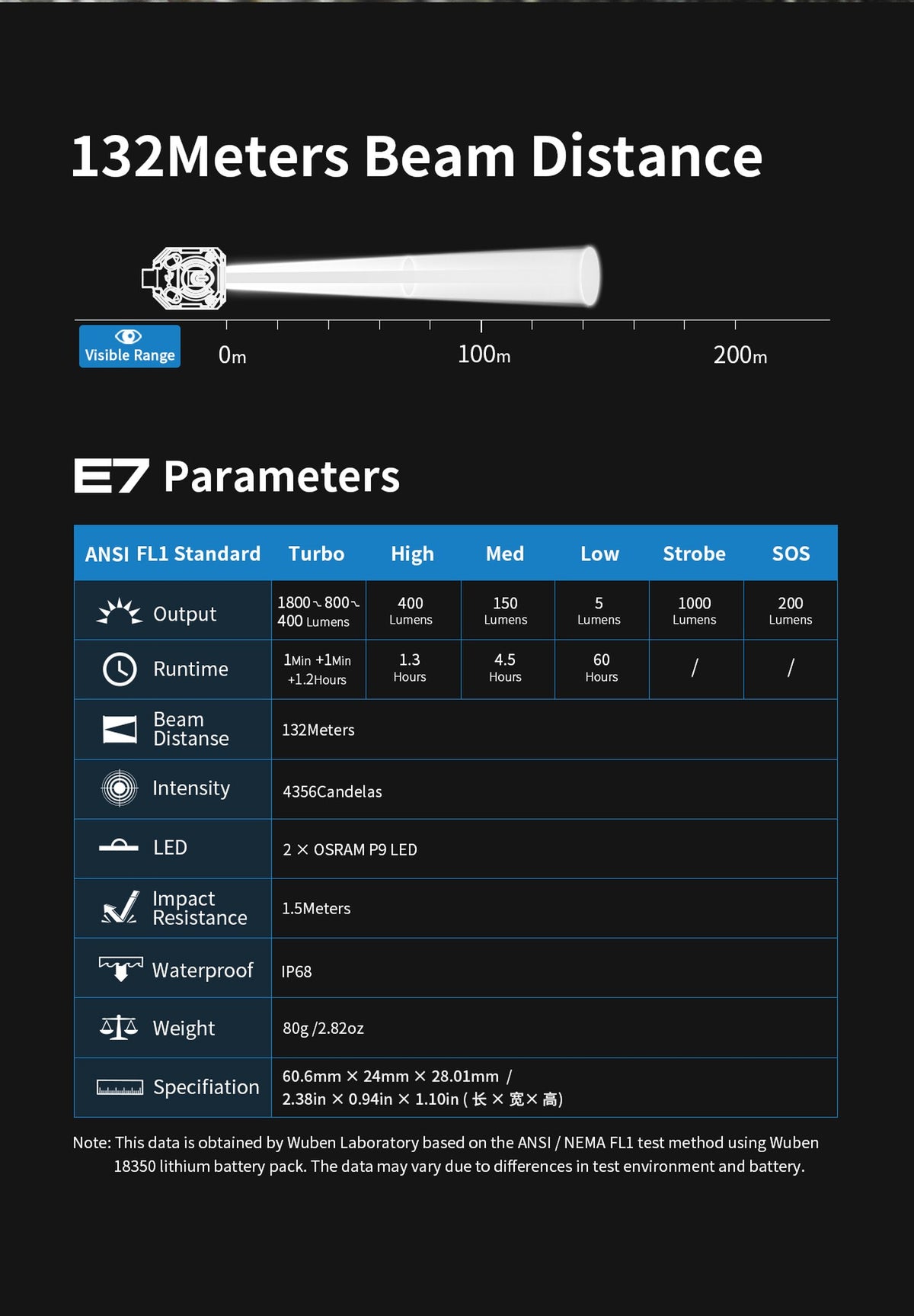 WUBEN E7 flashlight option detail image