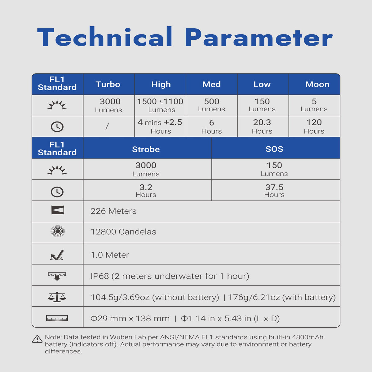 WUBEN L3 flashlight product overview image