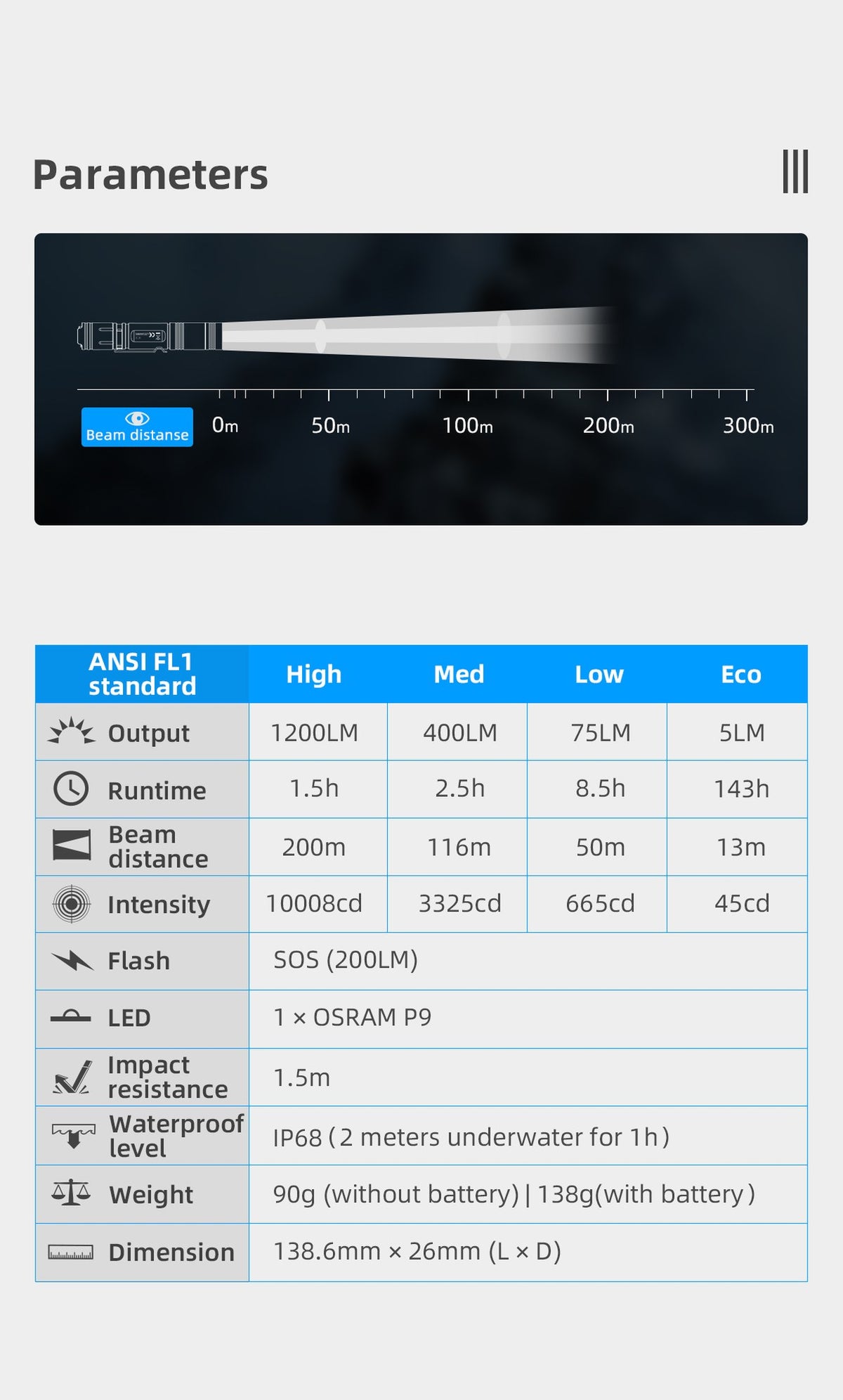 WUBEN L50 flashlight feature image