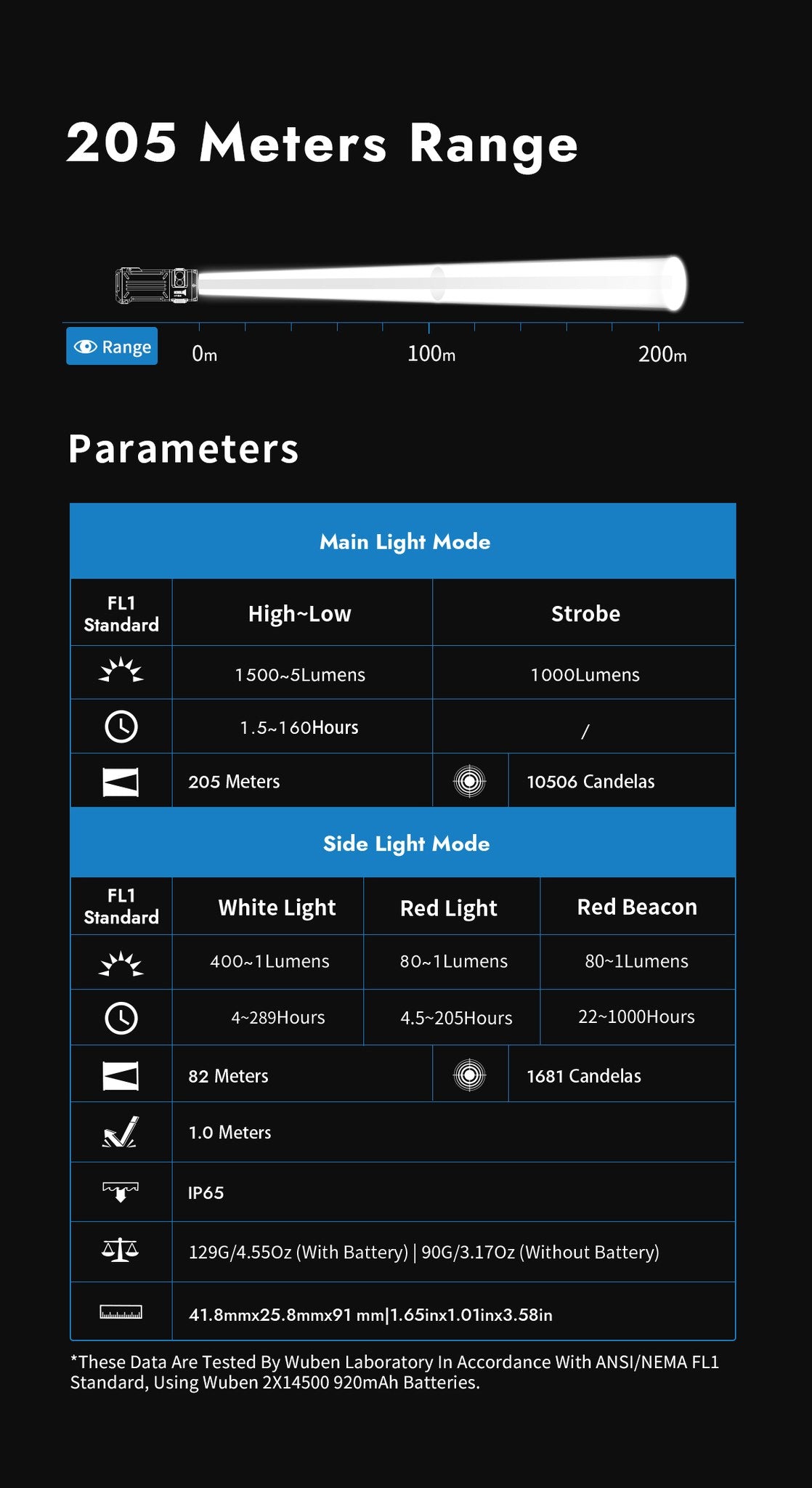 WUBEN X2Pro+ outdoor flashlight product image