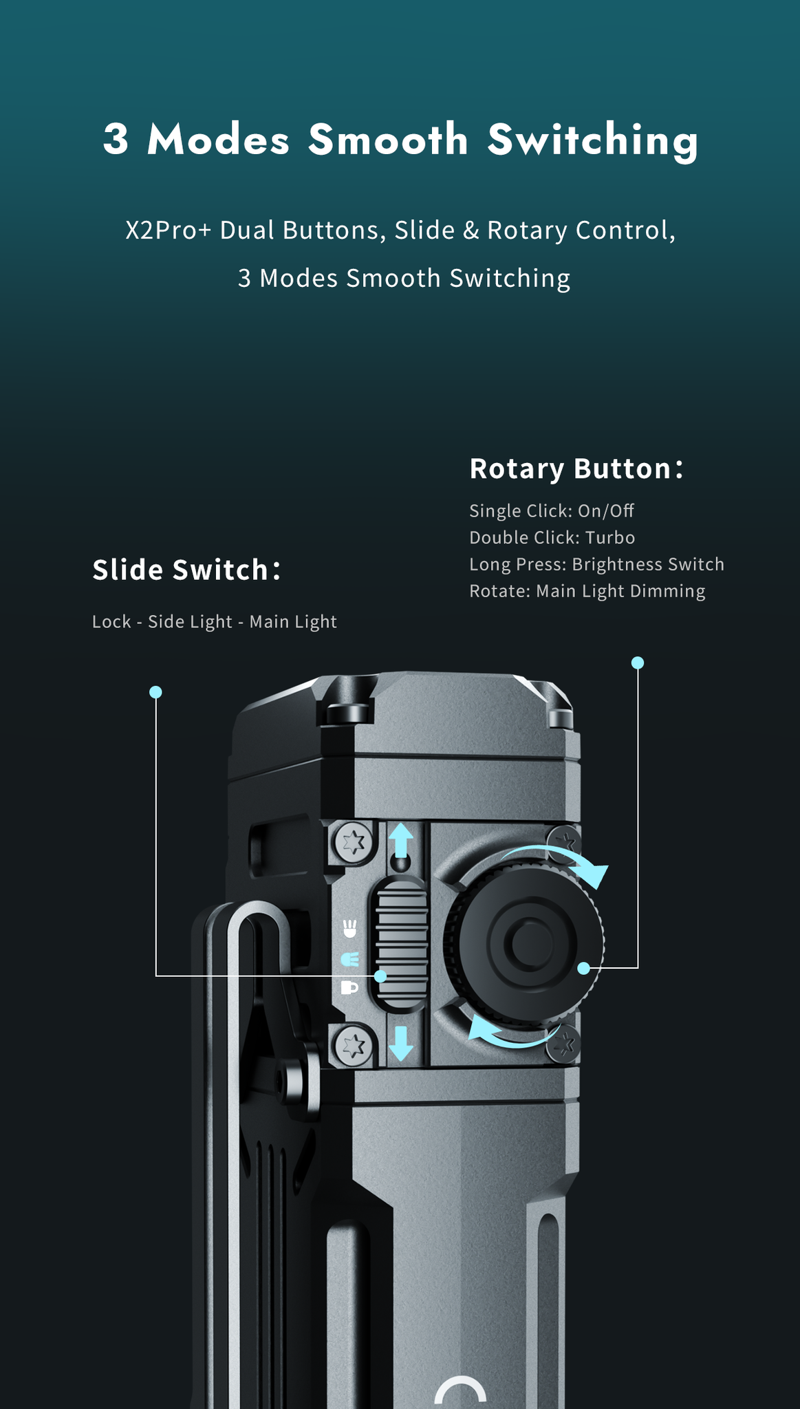 WUBEN X2Pro+ rechargeable flashlight feature image