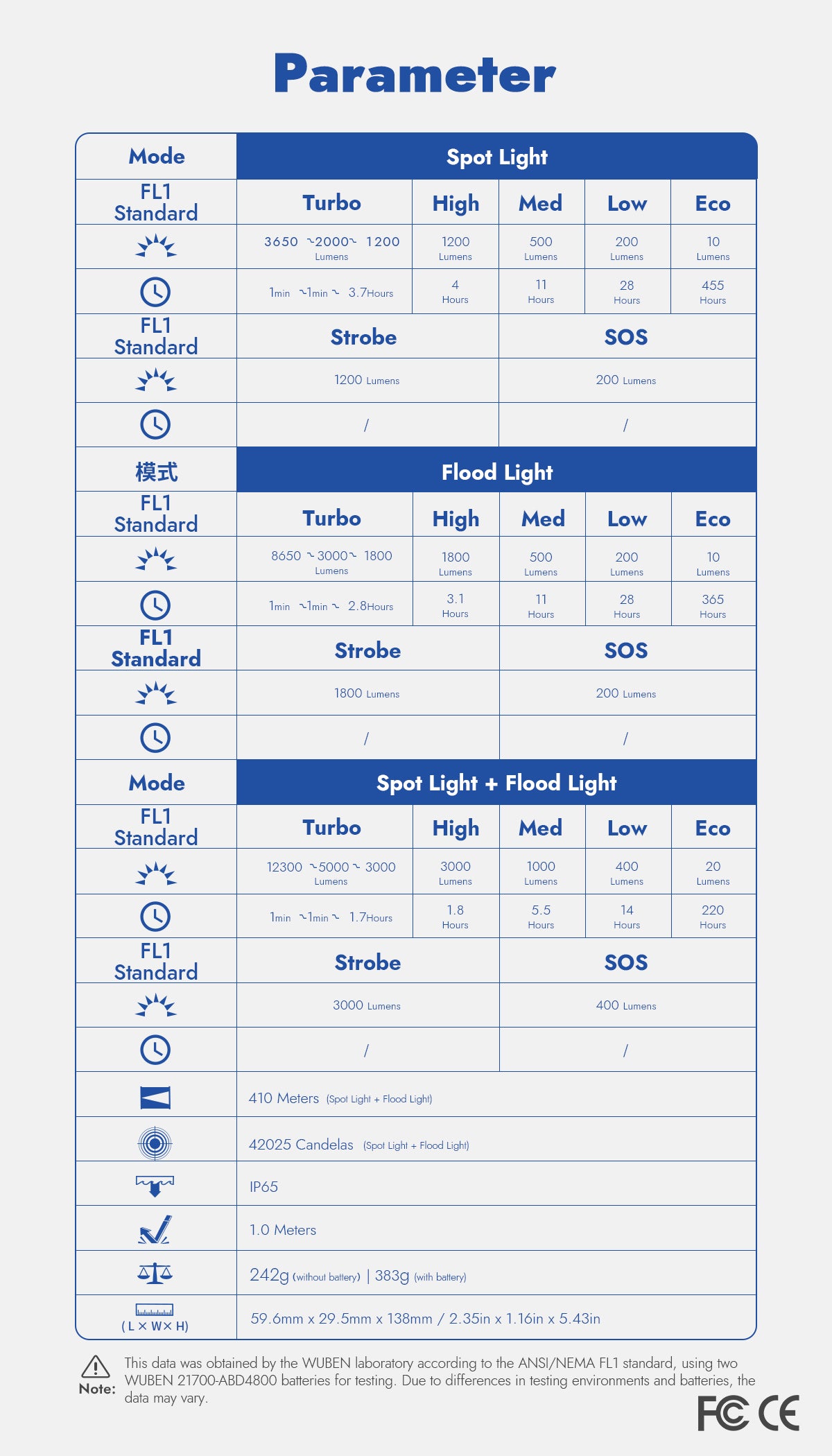WUBEN X1 Pro Black product image for outdoor and work lighting